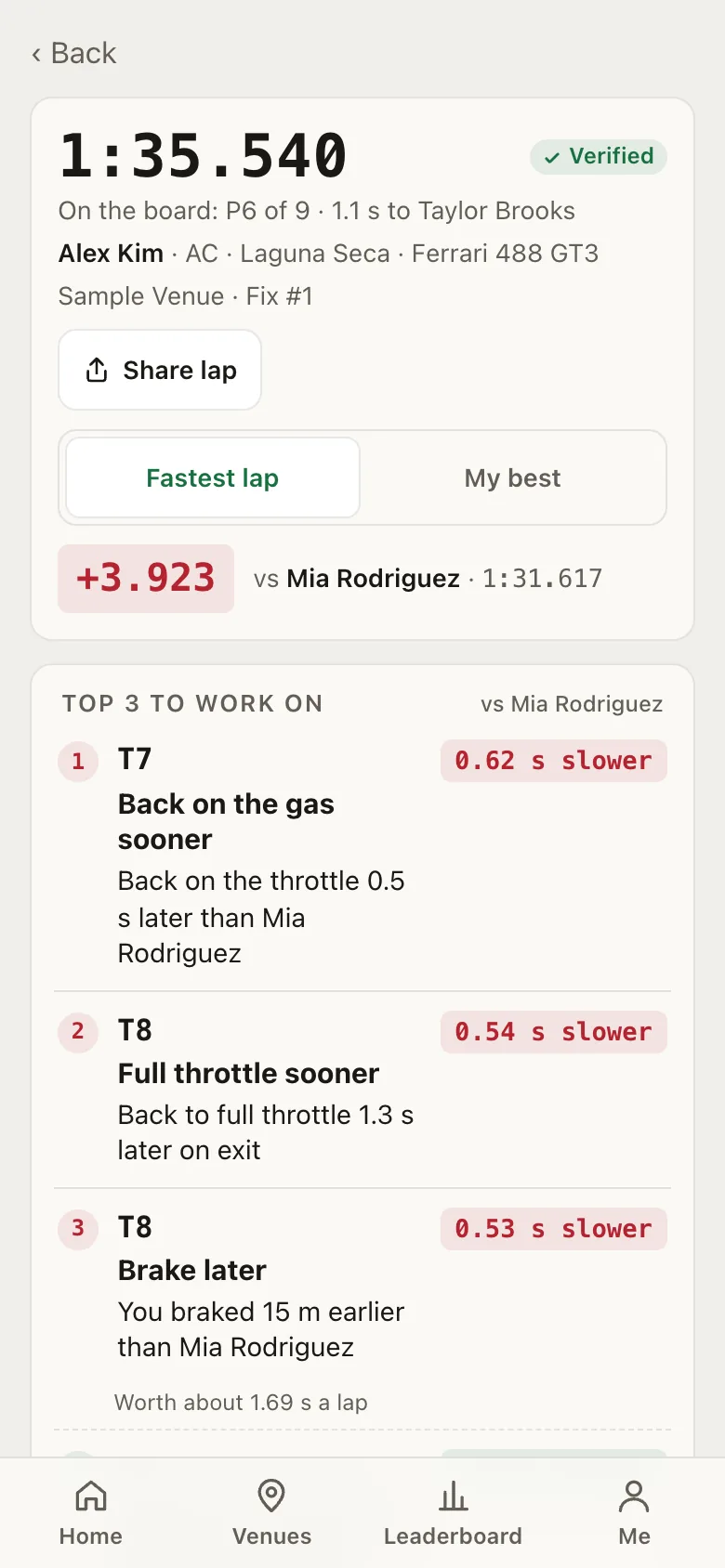Lap analysis in the app for a sample driver's 1:35.540 at Laguna Seca in a Ferrari 488 GT3: the top 3 corners to work on against the fastest sample driver's lap, with the time each one costs. Sample drivers and times.