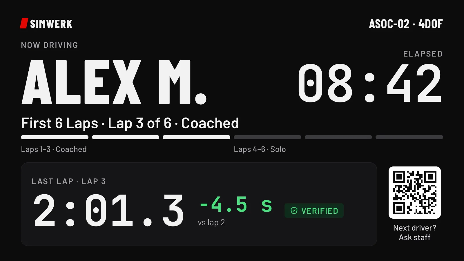 Rig screen design: the driver's name, lap 3 of 6 and the last lap time with a Verified badge