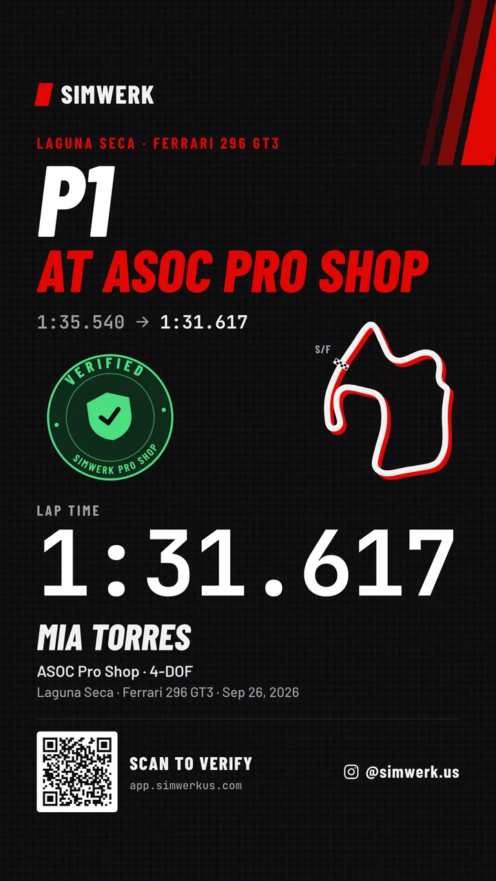 Instagram Story card from the app: P1 at ASOC Pro Shop, a Verified lap of 1:31.617 at Laguna Seca in the Ferrari 296 GT3